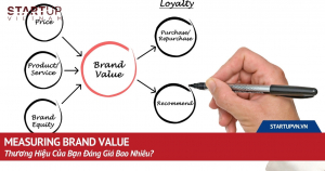 measuring-brand-value-thuong-hieu-cua-ban-dang-gia-bao-nhieu-2