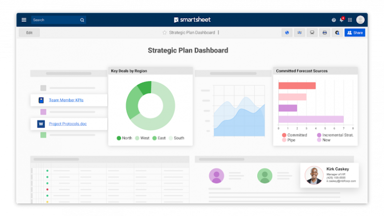 Series: Quản lý Dự Án Truyền Thông Bằng Nền Tảng Smartsheet - Mở Rộng Phạm Vi Áp Dụng Nền Tảng Smartsheet Cho Nhiều Phòng Ban Trong Công Ty 3