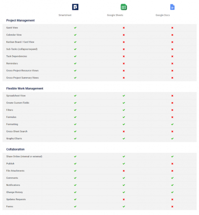 Series: Quản lý Dự Án Truyền Thông Bằng Nền Tảng Smartsheet - Framework P.O.E.M. Trong Quản Lý Dự Án Là Gì? - Phần 3 1