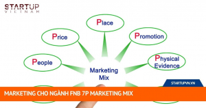 Marketing Cho Ngành FnB 7p Marketing Mix 11