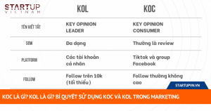 KOC là gì? KOL là gì? Bí quyết sử dụng KOC và KOL trong Marketing 12